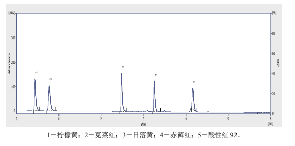 5種人工合成色素的色譜圖